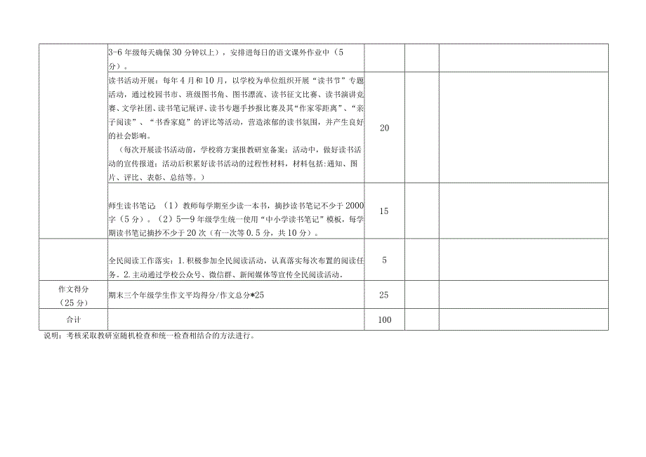 “阅读”量化考核细则.docx_第2页