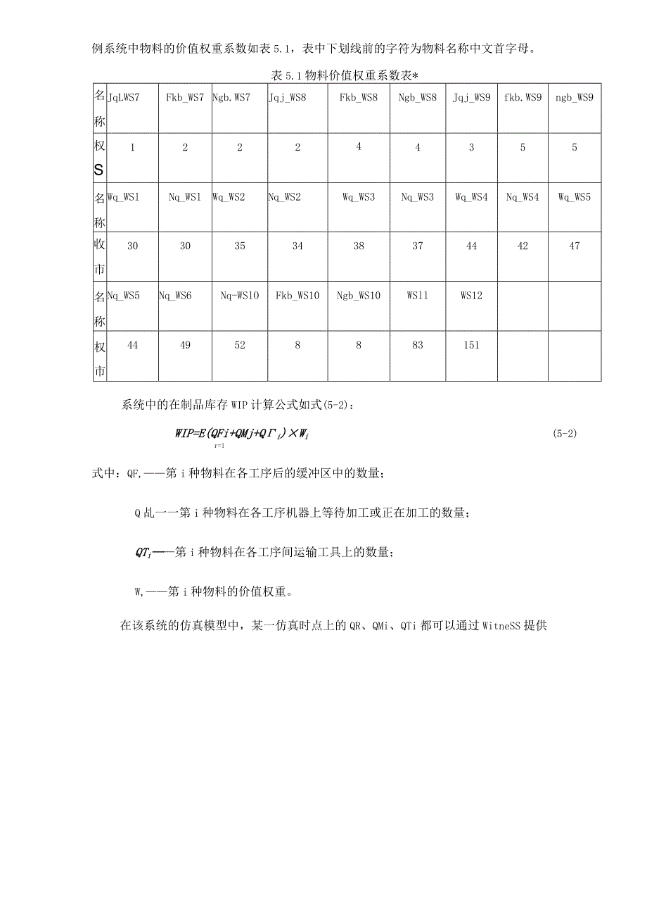 JIT看板生产系统WITNESS仿真建模和优化实现.docx_第3页