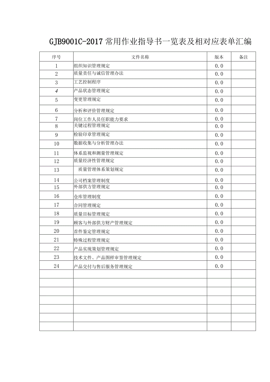 GJB9001C-2017常用作业指导书一览表及相对应表单汇编.docx_第1页