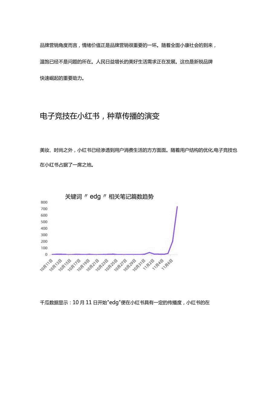 EDG夺冠小红书传播数据分析.docx_第3页