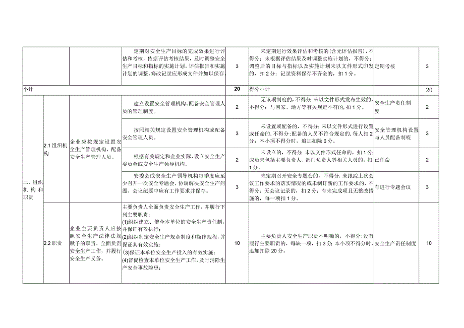 XXXX公司安全生产标准化评分表.docx_第2页