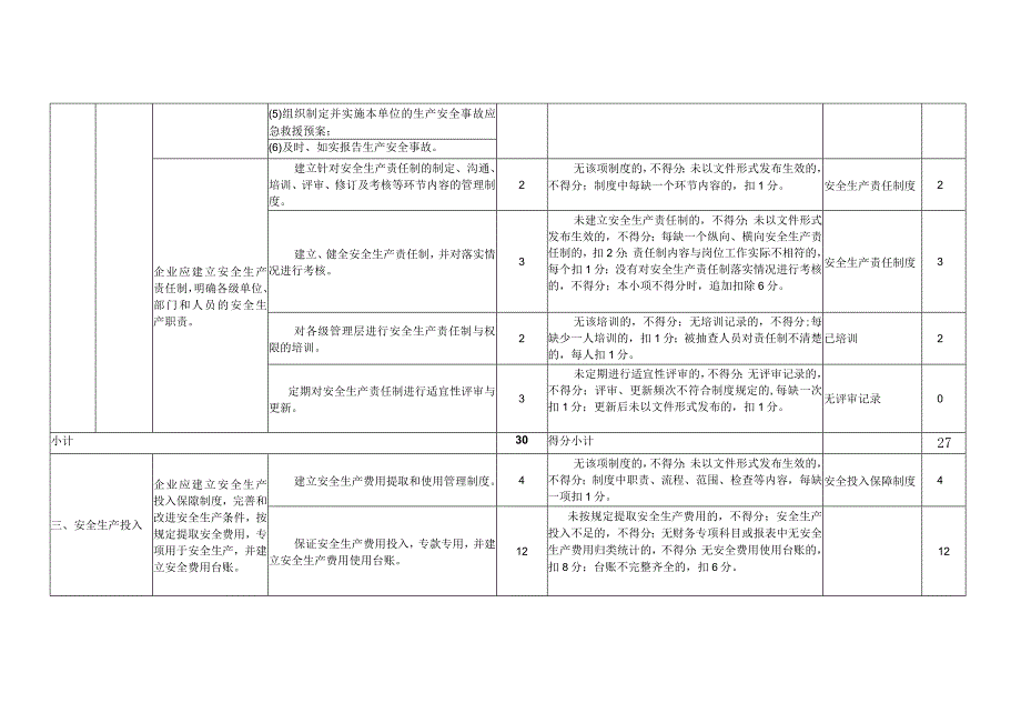 XXXX公司安全生产标准化评分表.docx_第3页