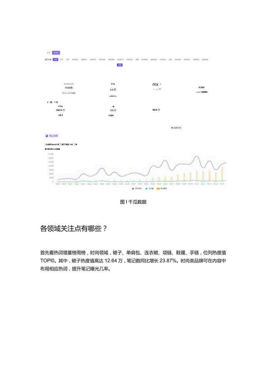 520甜蜜上演！小红书热词排行榜一览今年品牌怎么发糖？.docx_第2页