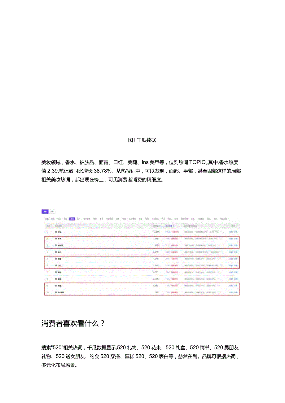 520甜蜜上演！小红书热词排行榜一览今年品牌怎么发糖？.docx_第3页