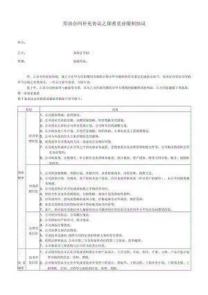 HR-保密竞业协议5.docx