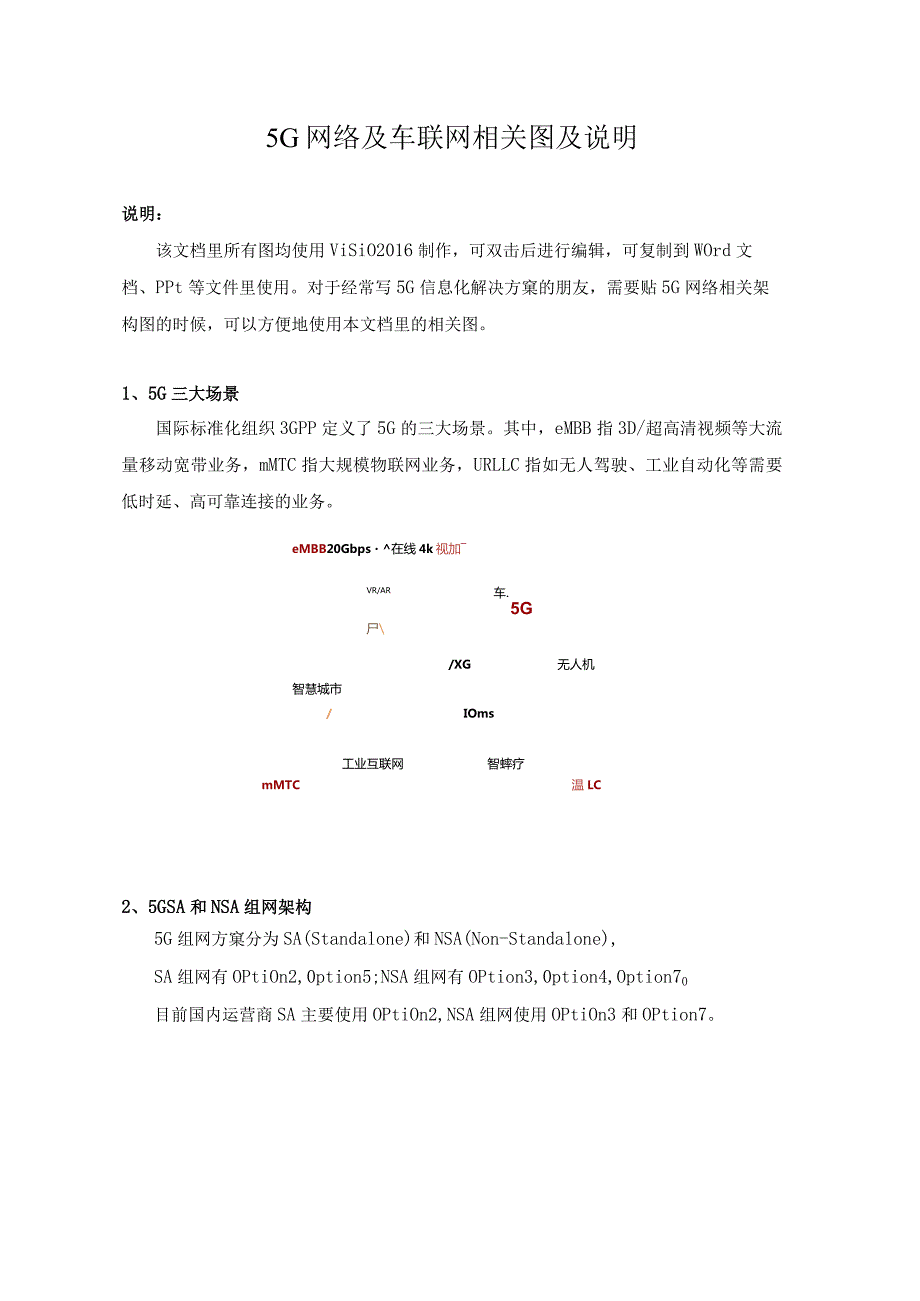 5G网络及车联网相关图和说明.docx_第1页