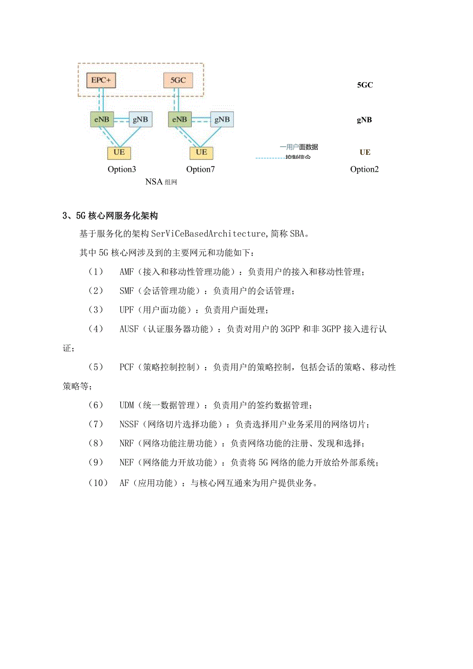 5G网络及车联网相关图和说明.docx_第2页