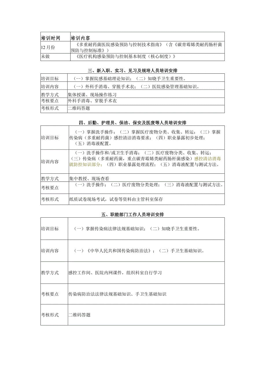 2024年院感知识培训工作计划.docx_第3页