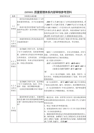 ISO9001质量管理体系内部审核参考资料.docx