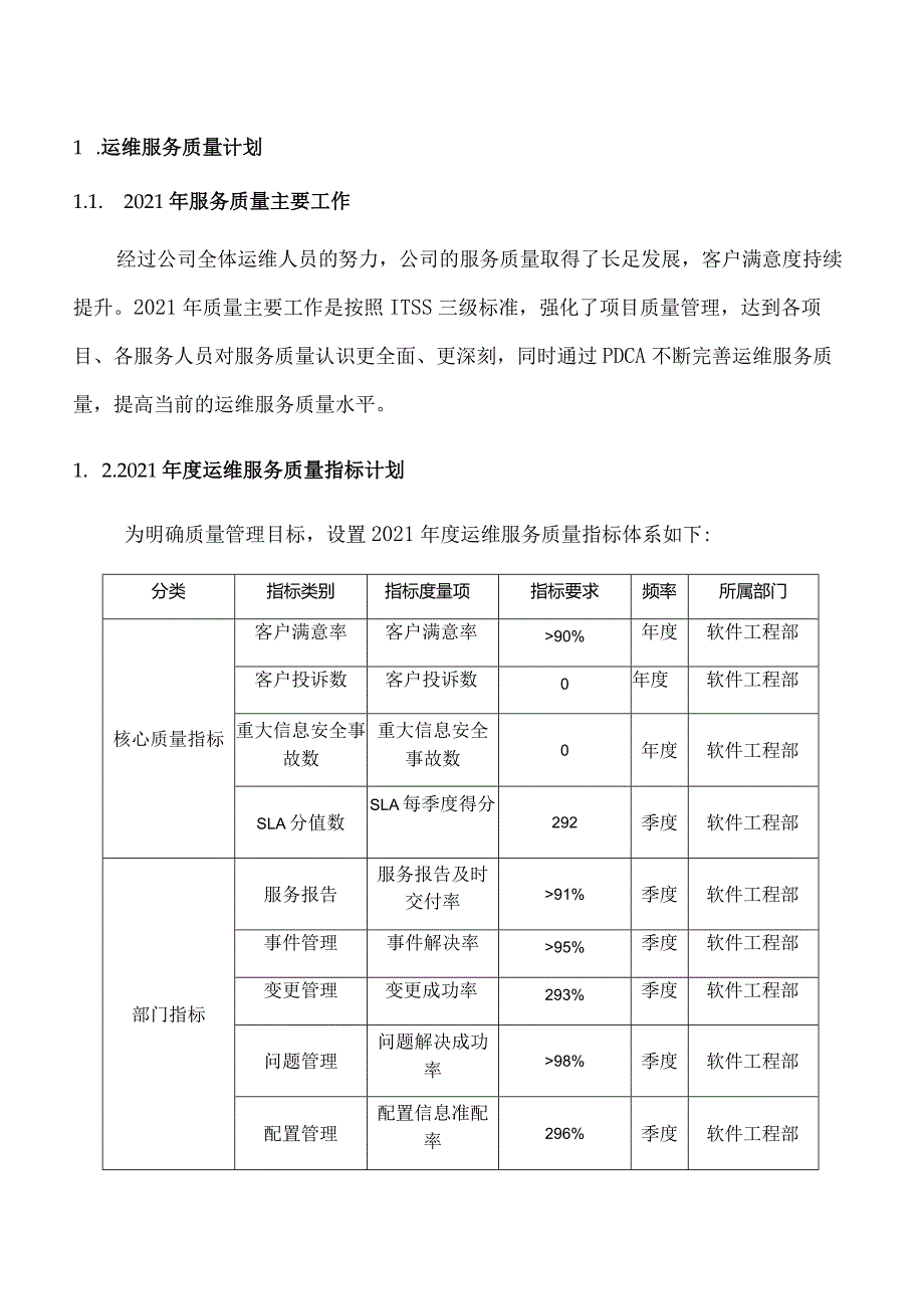 ITSS运维服务质量管理计划-模板.docx_第1页