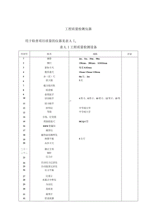 SY4208_2008_石油天然气建设工程施工质量规范方案验收电子表格.docx