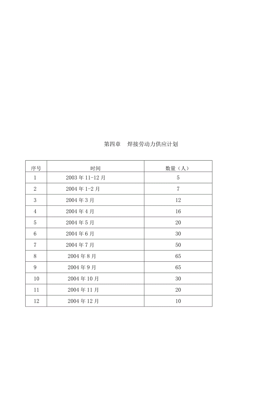 2台330MW锅炉焊接施工组识设计.docx_第3页