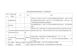 3.血吸虫病消除标准要求及工作指标释义.docx