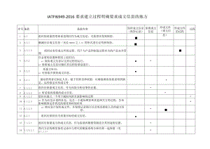 IATF16949-2016要求建立过程明确要求成文信息的地方.docx