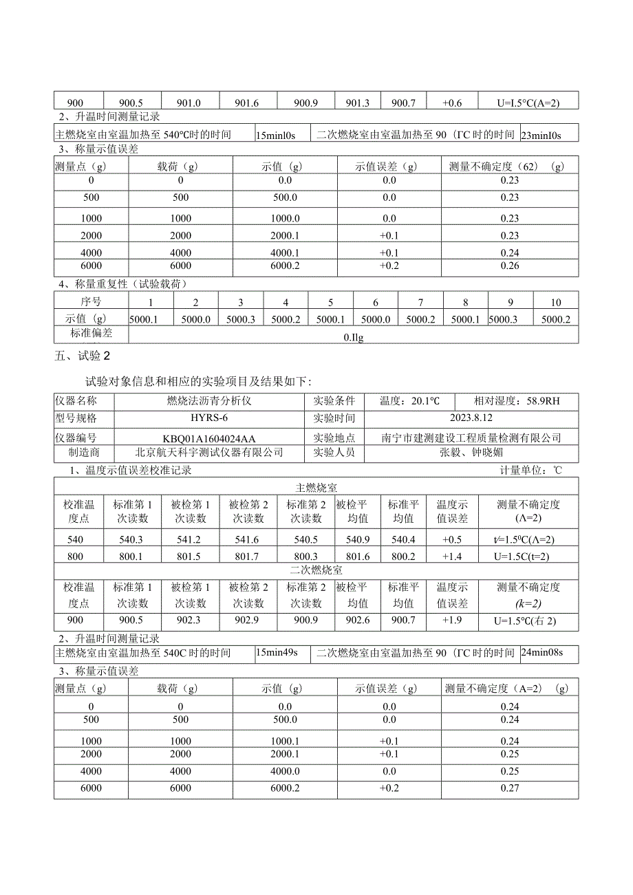 JJF(桂)-燃烧法沥青含量测试仪校准规范相关试验数据.docx_第3页