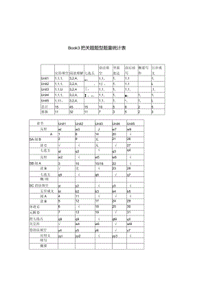 Book3把关题题型题量统计表.docx