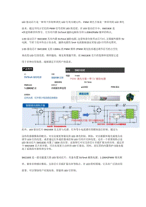 LED驱动芯片PWM调光方案-带5V辅助电源方案推荐SM2183E.docx