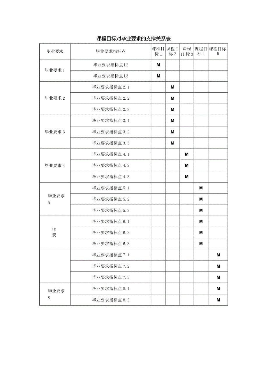 307B7021《学前教育(师范)教育见习》课程教学大纲.docx_第3页