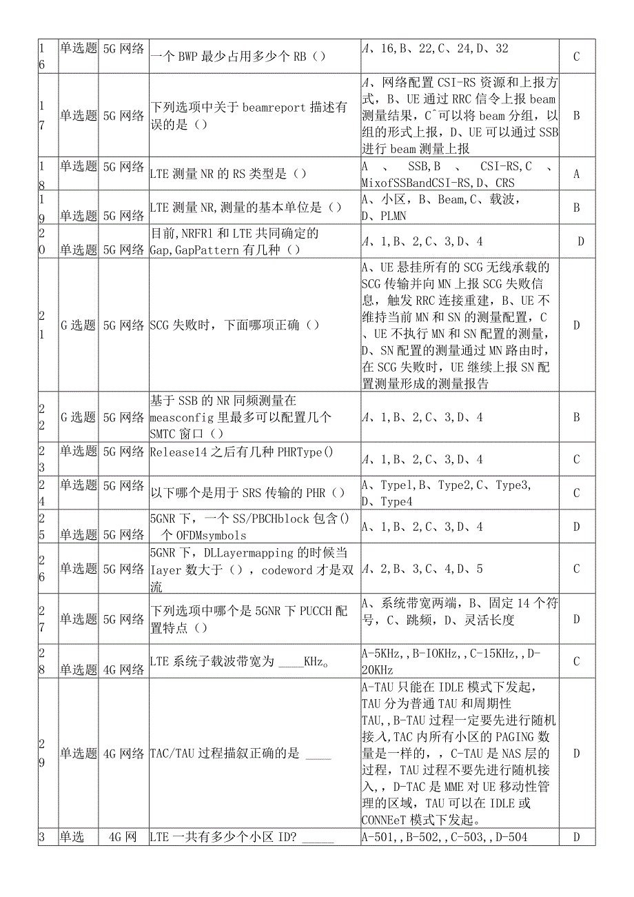 4G、5G、卫星通信考试试题集.docx_第2页