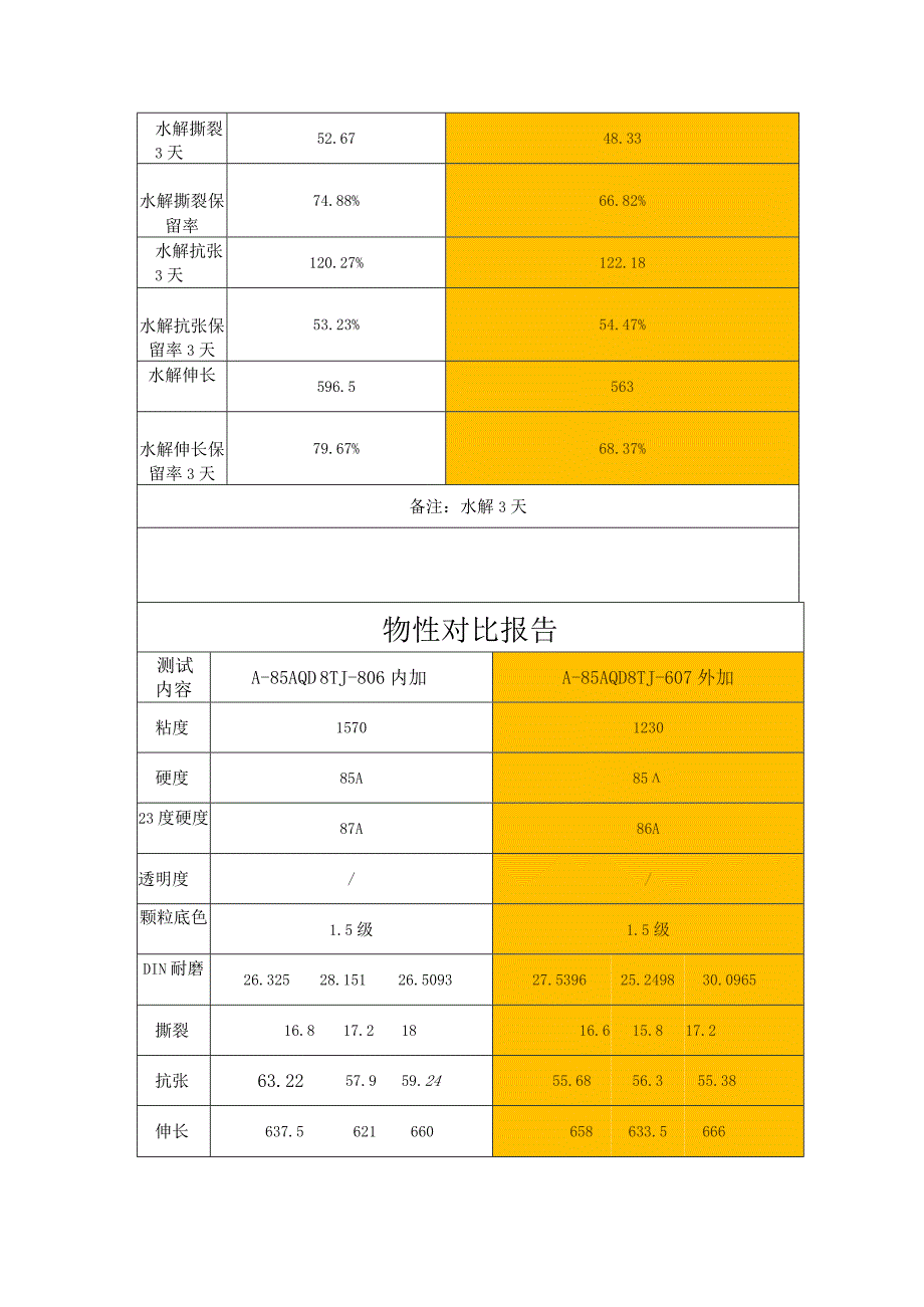 A-85AQD8M50内外加对比.docx_第2页