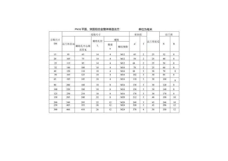 PN16平面、突面铝合金整体铸造法兰.docx_第1页