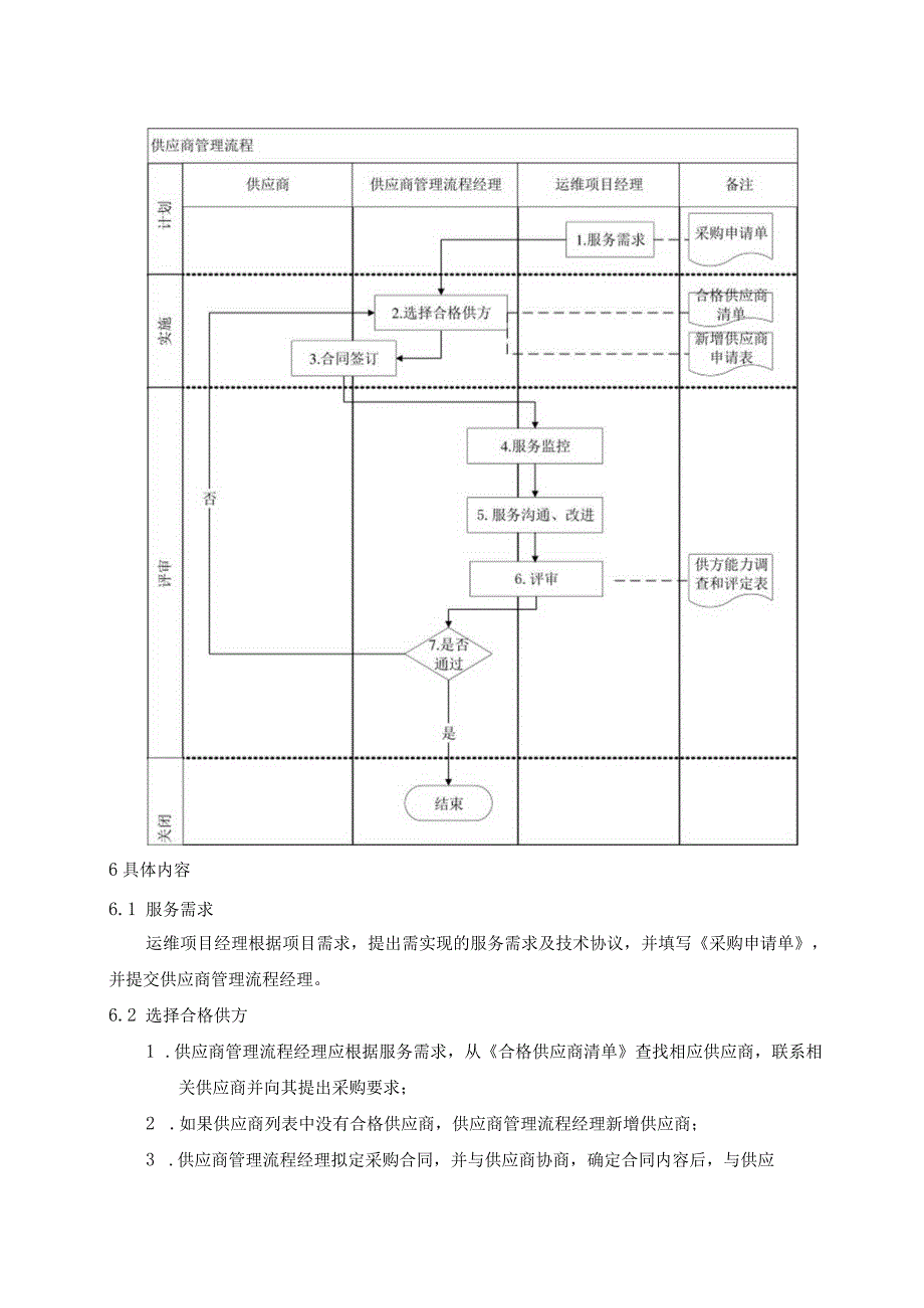 SMS-供应商管理程序.docx_第2页