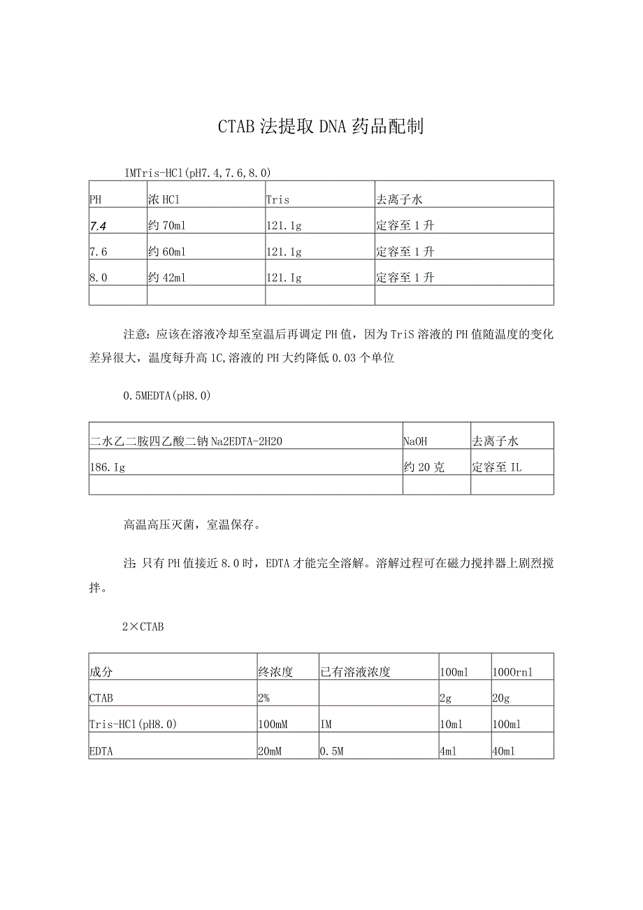 CTAB法提取DNA药品配制.docx_第1页