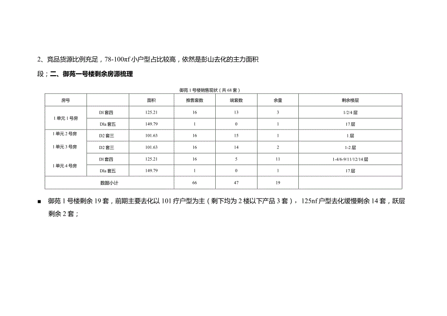 【地产研报素材】4月龙腾御锦项目五一期间价格调整建议方案_5793.docx_第2页