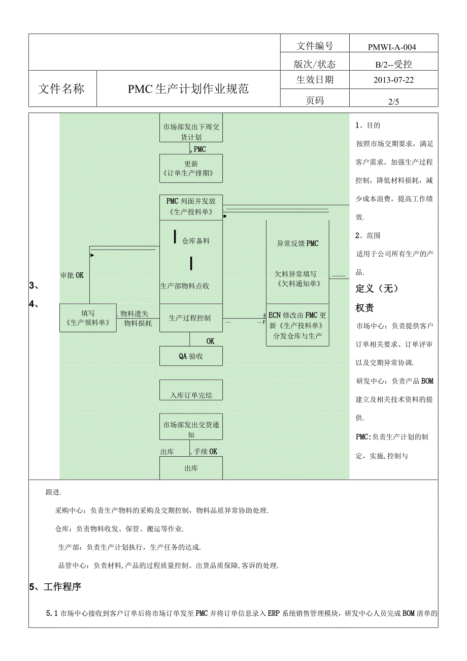 PMWI-A-004PMC生产计划作业规范.docx_第1页