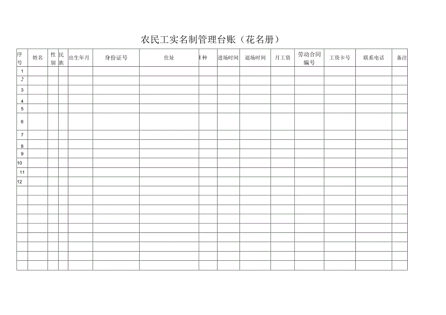 XXXX农民工实名制登记台账汇总表.docx_第1页