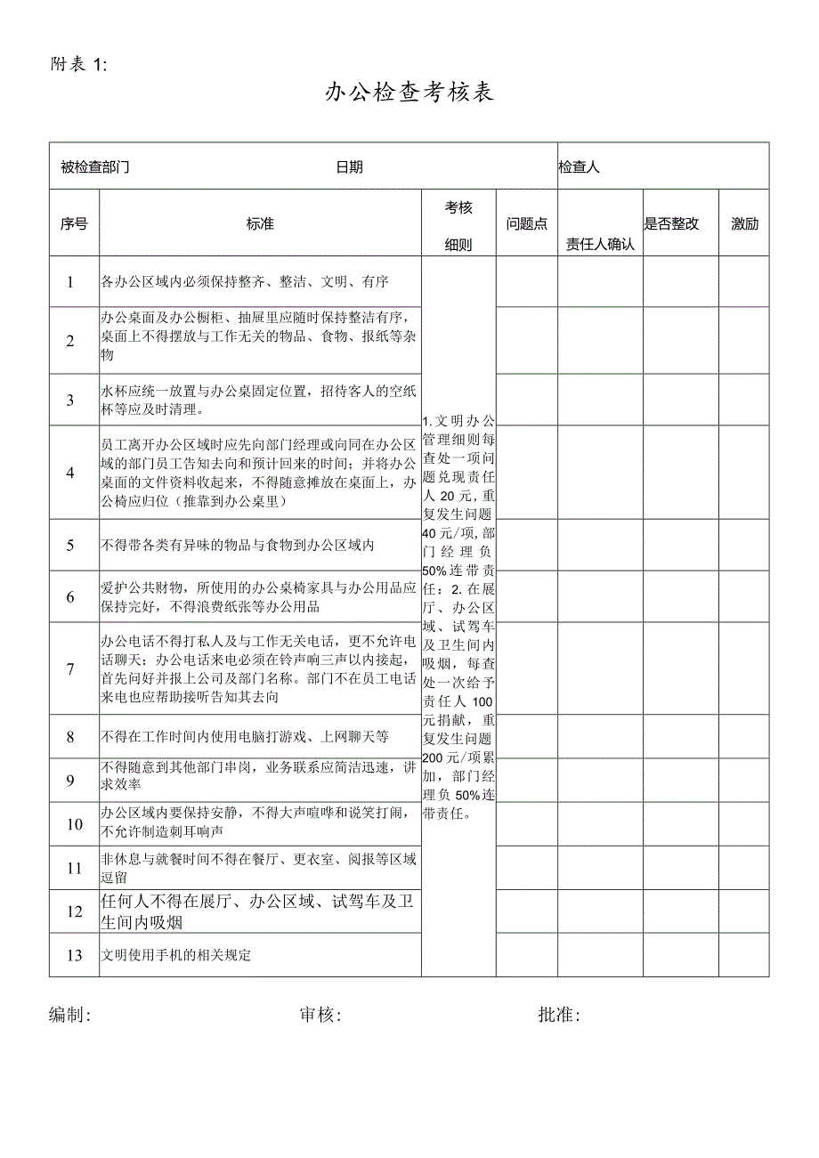 HR-公司日常办公管理规定.docx_第3页