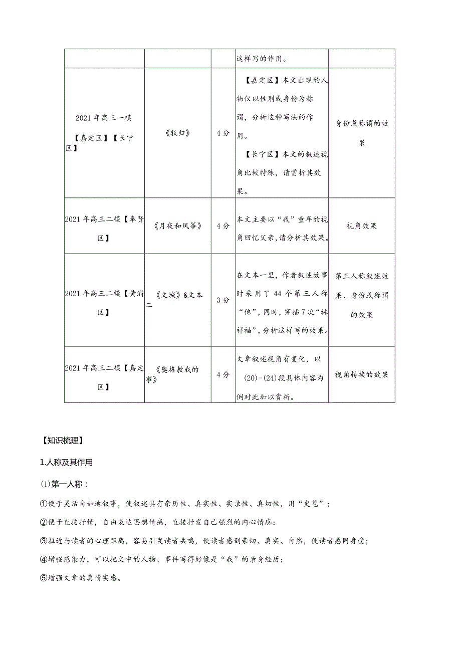 专题10文学类文本阅读之叙述视角及人称变化（教师版）.docx_第2页