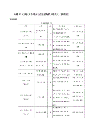 专题10文学类文本阅读之叙述视角及人称变化（教师版）.docx