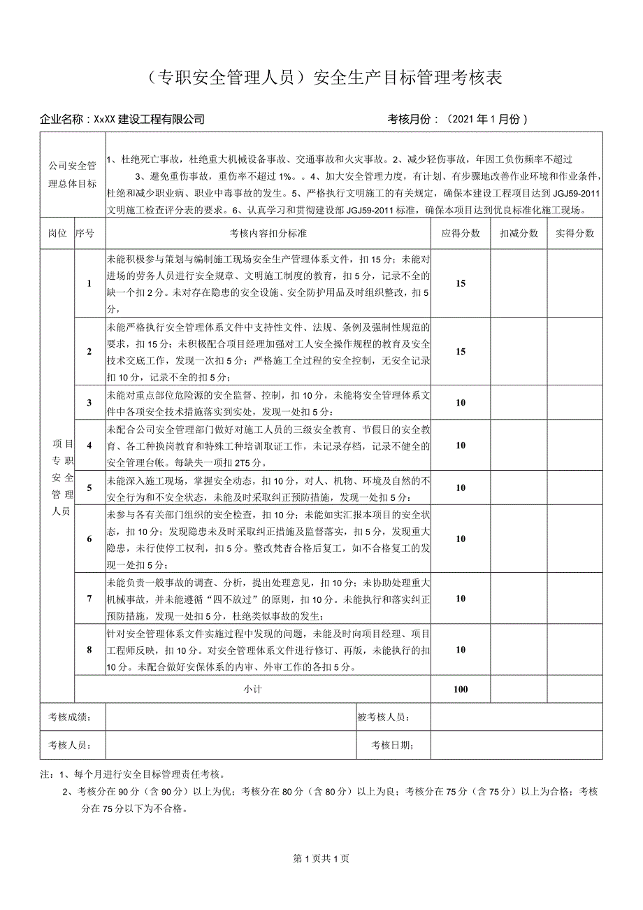 专职安全管理人员安全生产目标管理考核表.docx_第1页