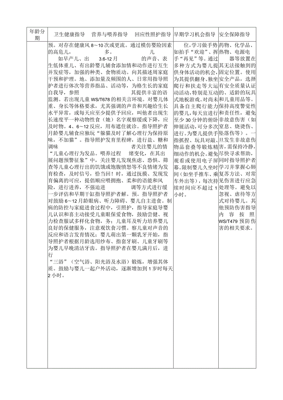 儿童早期发展健康服务养育指导建议.docx_第2页
