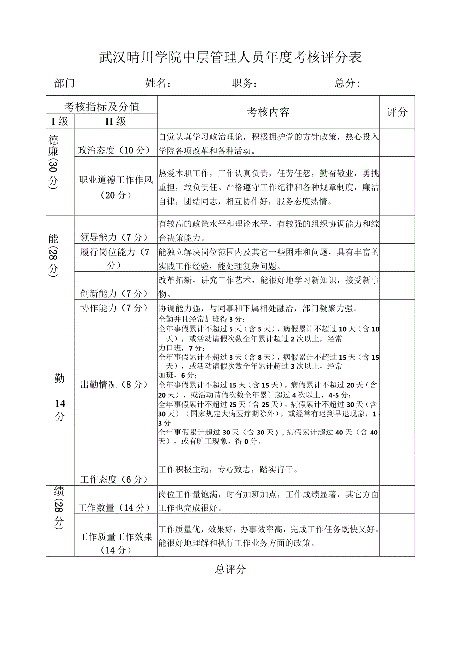 中层管理人员考核评分表.docx_第1页