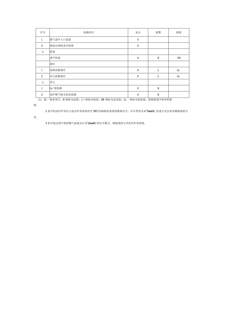 同轴机组系统过程检测、报警及连锁项目一览表.docx_第2页