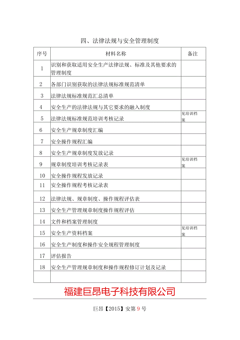 四、法律法规与安全管理制度.docx_第1页