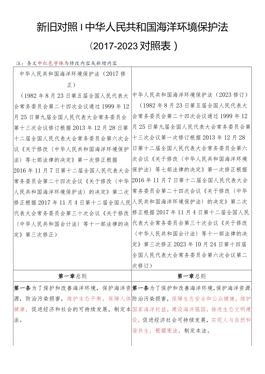 【新旧对照】中华人民共和国海洋环境保护法（2017-2023对照表）.docx_第1页