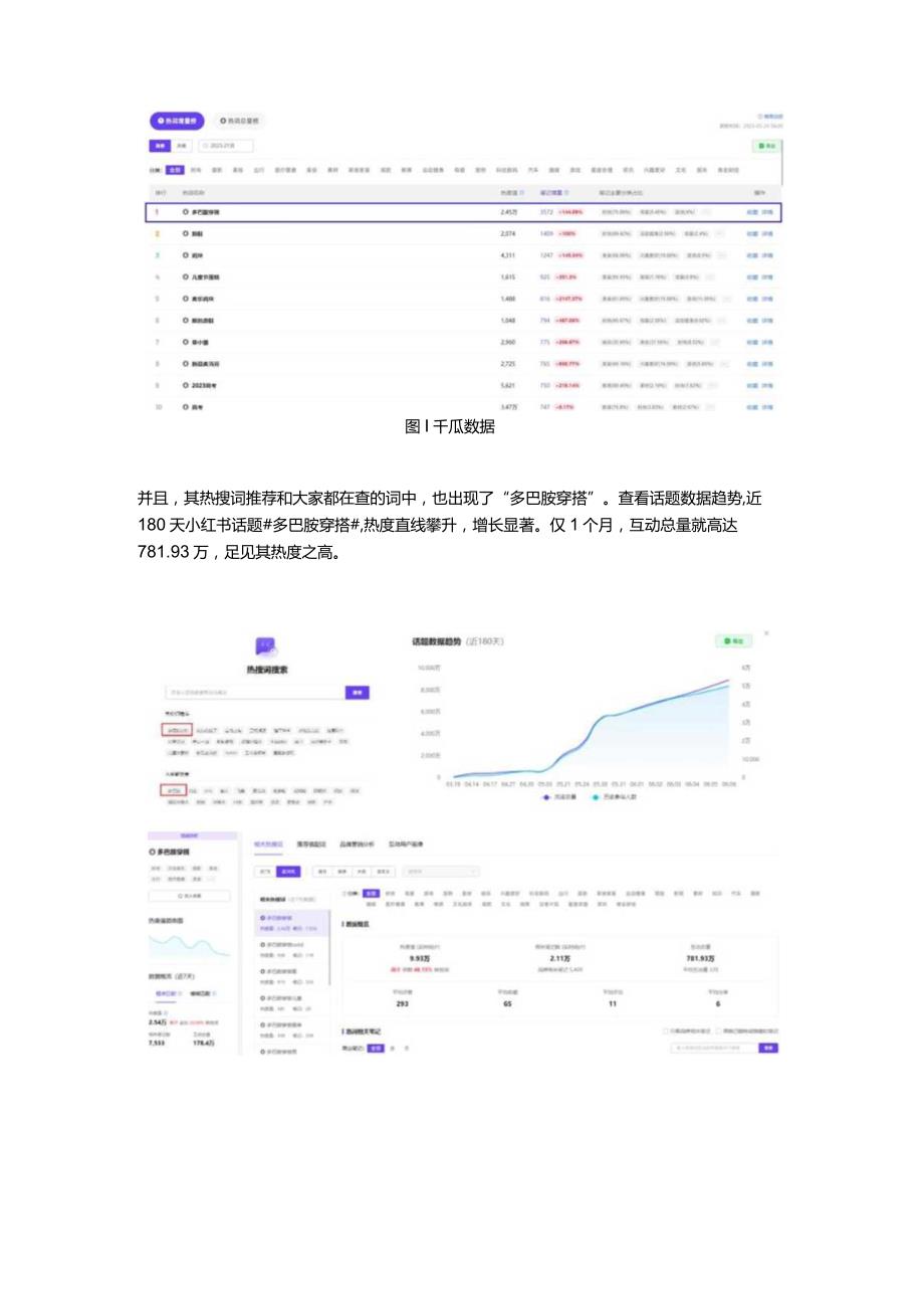 小红书热搜榜TOP1多巴胺时尚爆火怎么抄作业？.docx_第2页