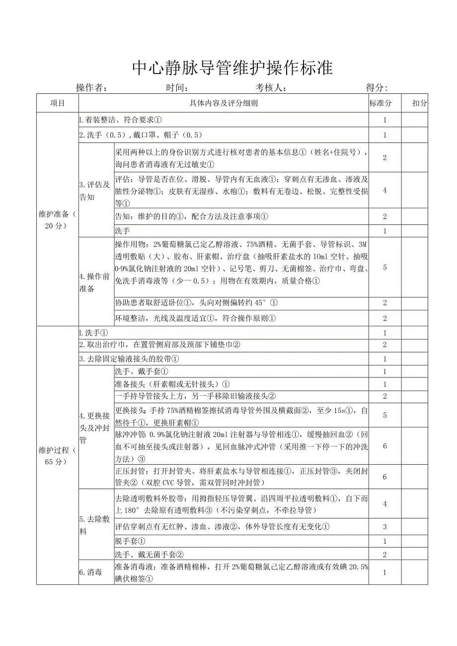 中医中心静脉导管维护操作标准.docx_第1页