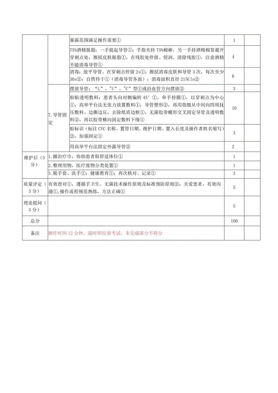 中医中心静脉导管维护操作标准.docx_第2页