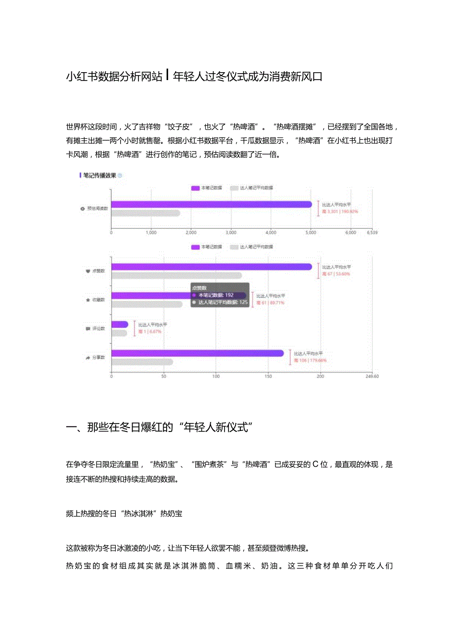 小红书数据分析网站年轻人过冬仪式成为消费新风口.docx_第1页