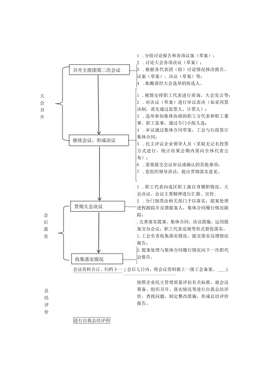 山东省企业职工代表大会操作流程图.docx_第3页