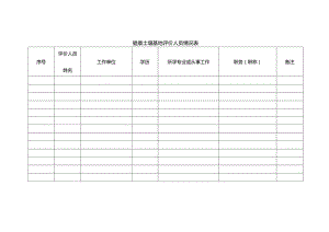 健康土壤基地评价人员情况表.docx