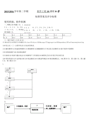 山东建筑大学软件工程期末考试试题B答案.docx