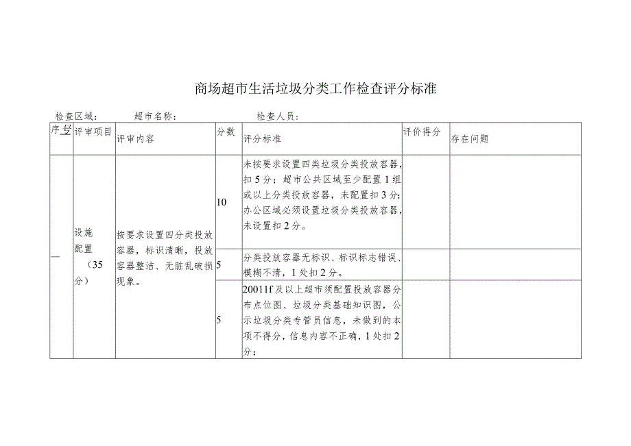 商场超市生活垃圾分类工作检查评分标准.docx_第1页