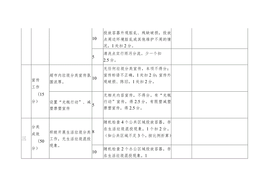 商场超市生活垃圾分类工作检查评分标准.docx_第2页