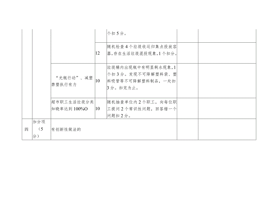 商场超市生活垃圾分类工作检查评分标准.docx_第3页