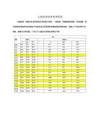 儿童的身高体重参照表.docx